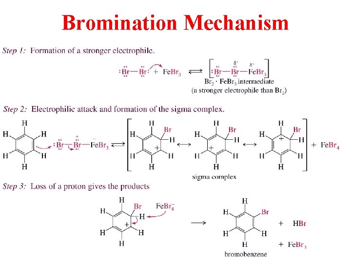 Bromination Mechanism 