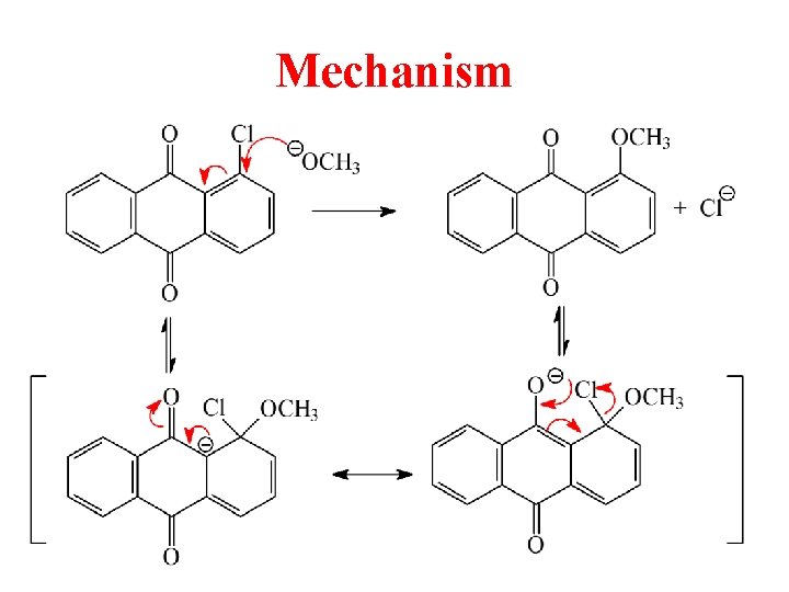 Mechanism 