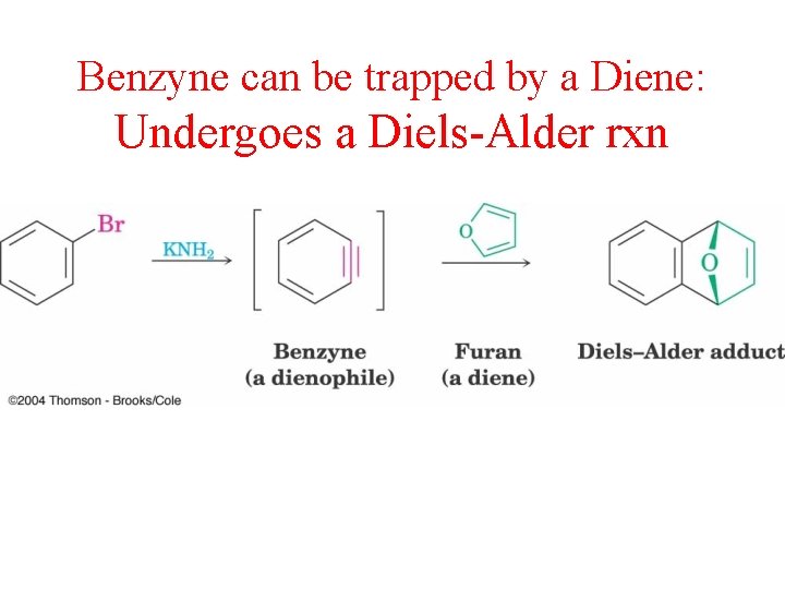 Benzyne can be trapped by a Diene: Undergoes a Diels-Alder rxn 