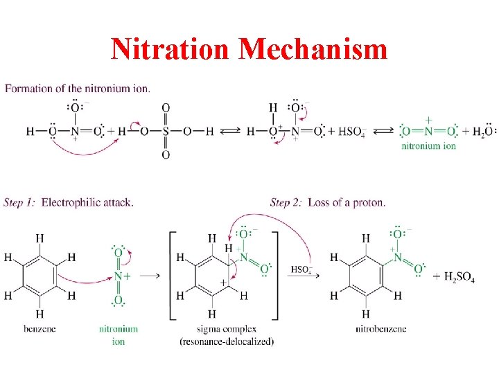 Nitration Mechanism 
