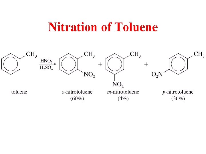 Nitration of Toluene 
