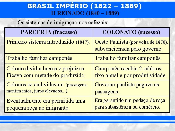 BRASIL IMPÉRIO (1822 – 1889) II REINADO (1840 – 1889) – Os sistemas de