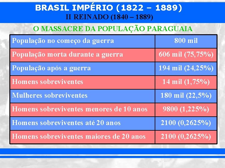 BRASIL IMPÉRIO (1822 – 1889) II REINADO (1840 – 1889) O MASSACRE DA POPULAÇÃO