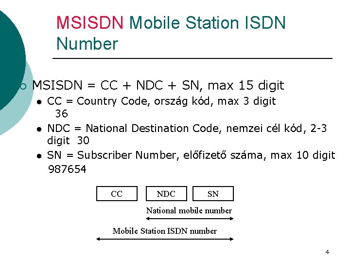 MSISDN Mobile Station ISDN Number ¡ MSISDN = CC + NDC + SN, max