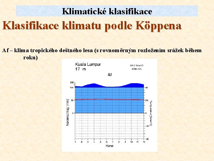 Klimatické klasifikace Klasifikace klimatu podle Köppena Af – klima tropického deštného lesa (s rovnoměrným