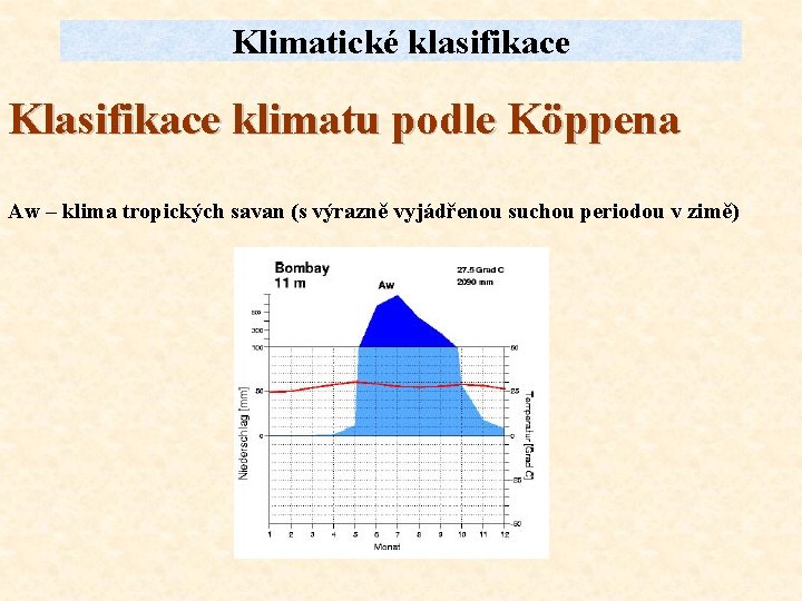 Klimatické klasifikace Klasifikace klimatu podle Köppena Aw – klima tropických savan (s výrazně vyjádřenou