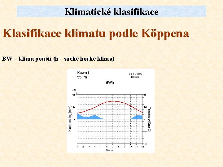 Klimatické klasifikace Klasifikace klimatu podle Köppena BW – klima pouští (h - suché horké