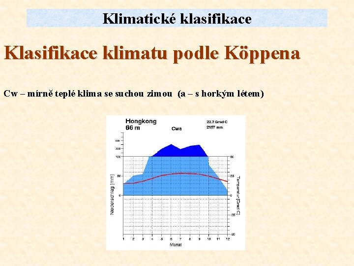 Klimatické klasifikace Klasifikace klimatu podle Köppena Cw – mírně teplé klima se suchou zimou