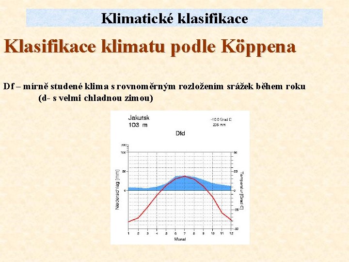 Klimatické klasifikace Klasifikace klimatu podle Köppena Df – mírně studené klima s rovnoměrným rozložením