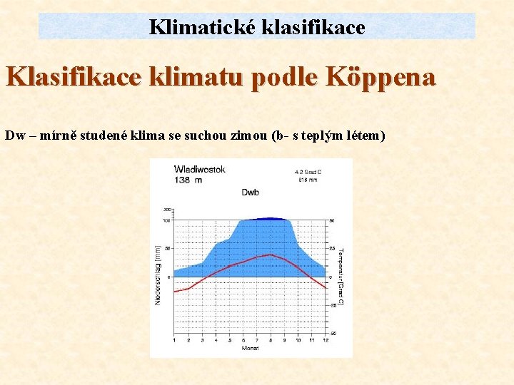 Klimatické klasifikace Klasifikace klimatu podle Köppena Dw – mírně studené klima se suchou zimou