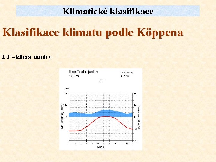 Klimatické klasifikace Klasifikace klimatu podle Köppena ET – klima tundry 