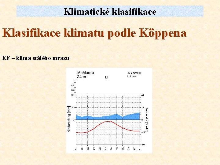 Klimatické klasifikace Klasifikace klimatu podle Köppena EF – klima stálého mrazu 