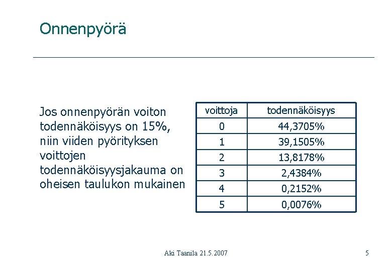 Onnenpyörä Jos onnenpyörän voiton todennäköisyys on 15%, niin viiden pyörityksen voittojen todennäköisyysjakauma on oheisen