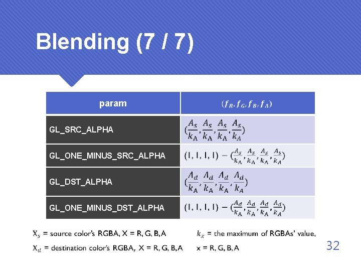 Blending (7 / 7) param GL_SRC_ALPHA GL_ONE_MINUS_SRC_ALPHA GL_DST_ALPHA GL_ONE_MINUS_DST_ALPHA 32 
