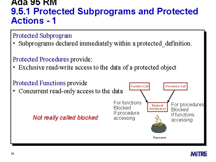 Ada 95 RM 9. 5. 1 Protected Subprograms and Protected Actions - 1 Protected