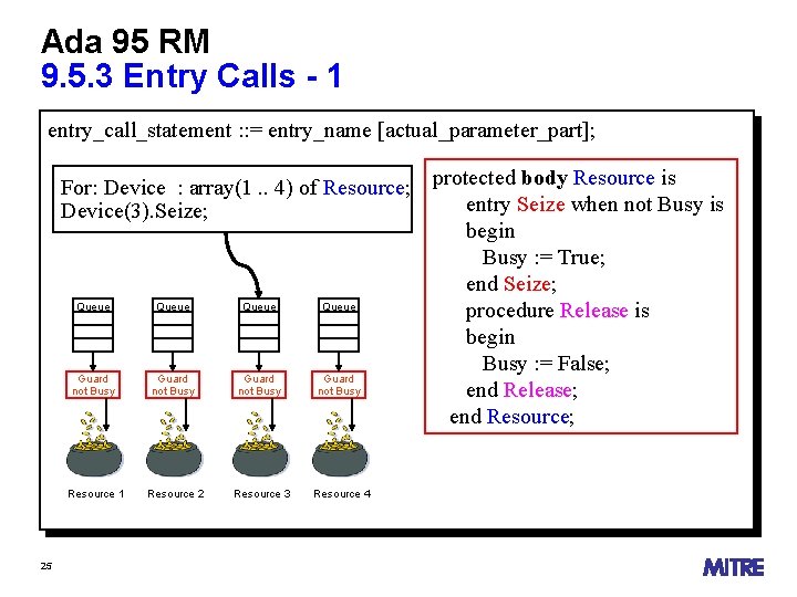 Ada 95 RM 9. 5. 3 Entry Calls - 1 entry_call_statement : : =