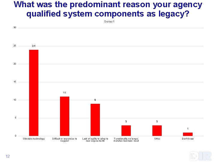 What was the predominant reason your agency qualified system components as legacy? Series 1