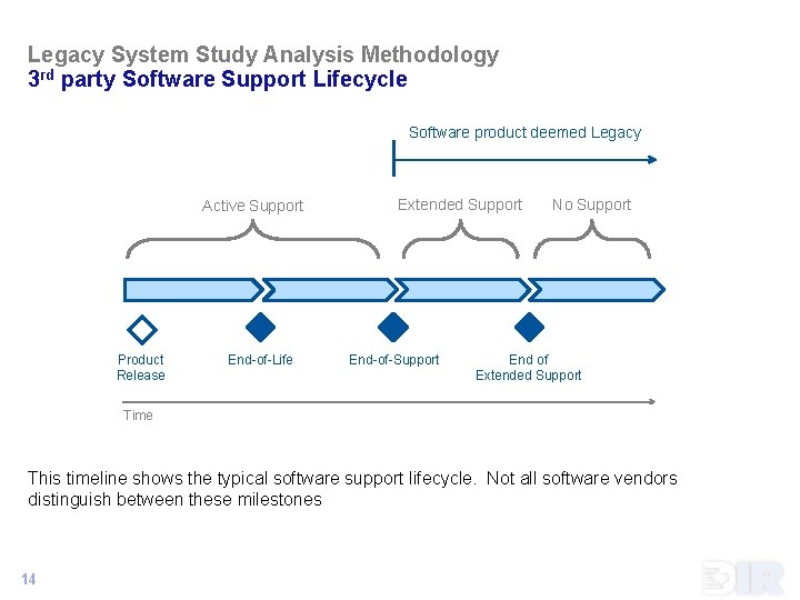 Legacy System Study Analysis Methodology 3 rd party Software Support Lifecycle Software product deemed