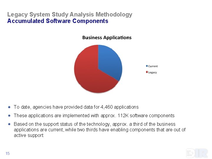 Legacy System Study Analysis Methodology Accumulated Software Components To date, agencies have provided data