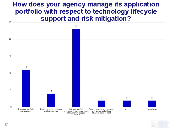 How does your agency manage its application portfolio with respect to technology lifecycle support