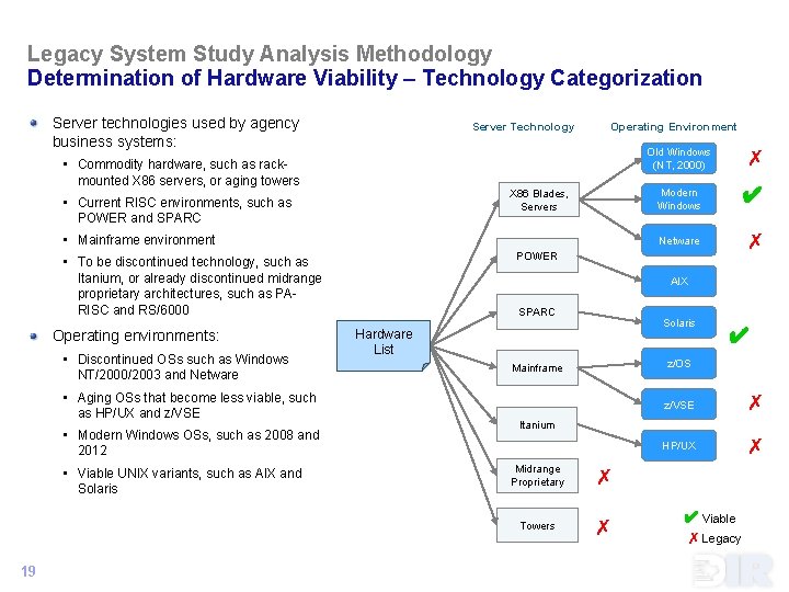 Legacy System Study Analysis Methodology Determination of Hardware Viability – Technology Categorization Server technologies