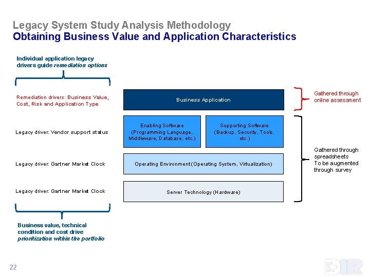 Legacy System Study Analysis Methodology Obtaining Business Value and Application Characteristics Individual application legacy