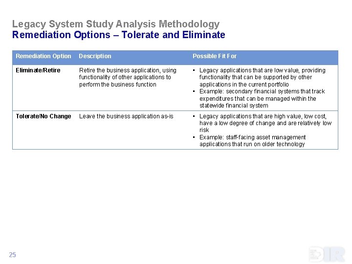 Legacy System Study Analysis Methodology Remediation Options – Tolerate and Eliminate Remediation Option Description