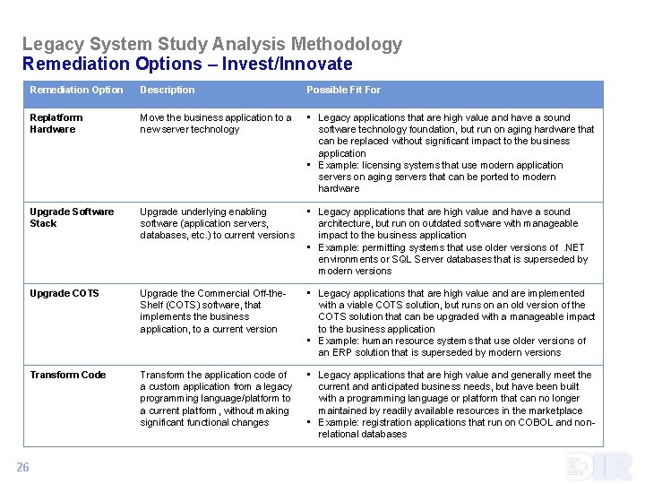 Legacy System Study Analysis Methodology Remediation Options – Invest/Innovate 26 Remediation Option Description Possible