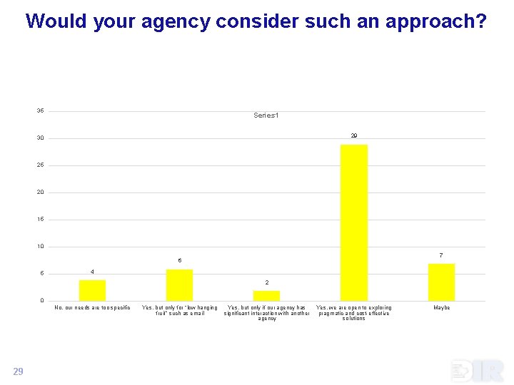 Would your agency consider such an approach? 35 Series 1 29 30 25 20