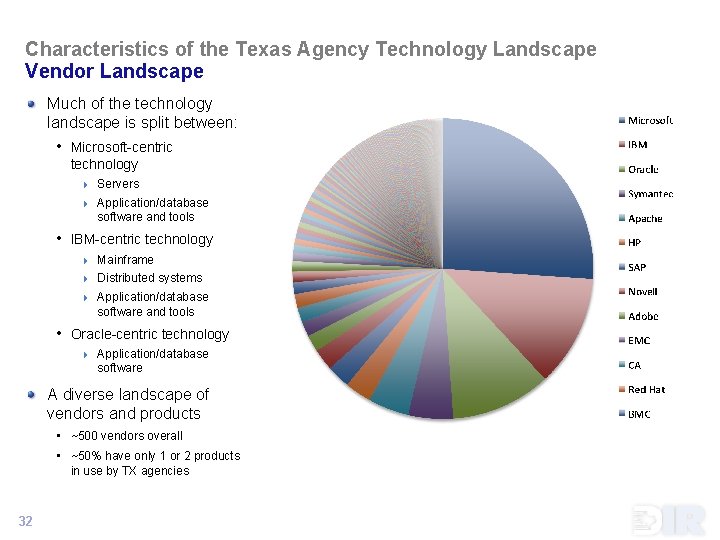 Characteristics of the Texas Agency Technology Landscape Vendor Landscape Much of the technology landscape