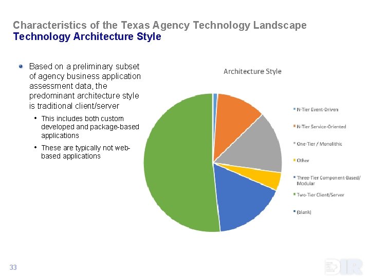 Characteristics of the Texas Agency Technology Landscape Technology Architecture Style Based on a preliminary