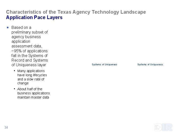 Characteristics of the Texas Agency Technology Landscape Application Pace Layers Based on a preliminary