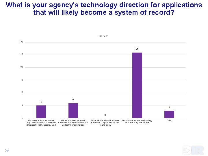 What is your agency's technology direction for applications that will likely become a system