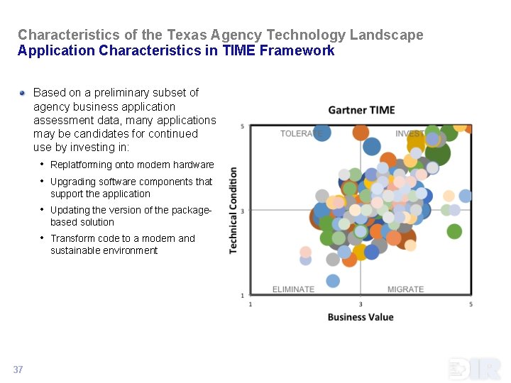 Characteristics of the Texas Agency Technology Landscape Application Characteristics in TIME Framework Based on