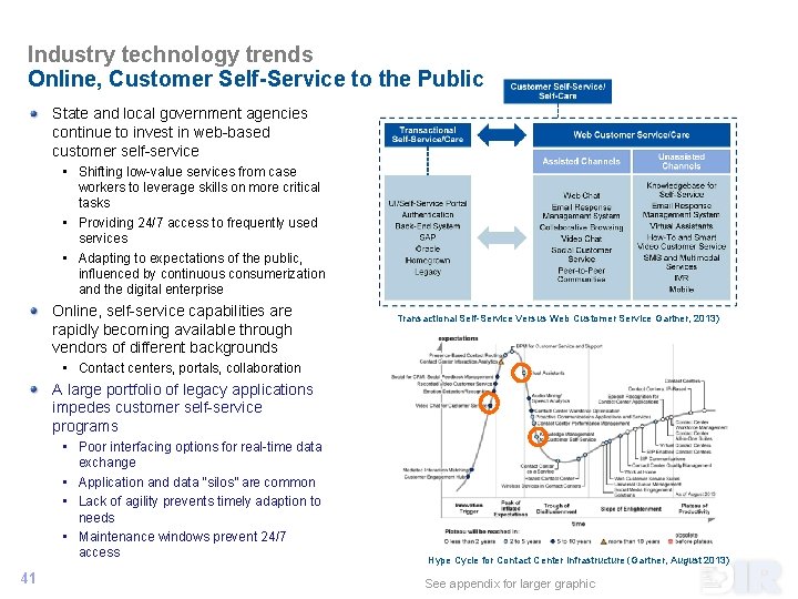 Industry technology trends Online, Customer Self-Service to the Public State and local government agencies