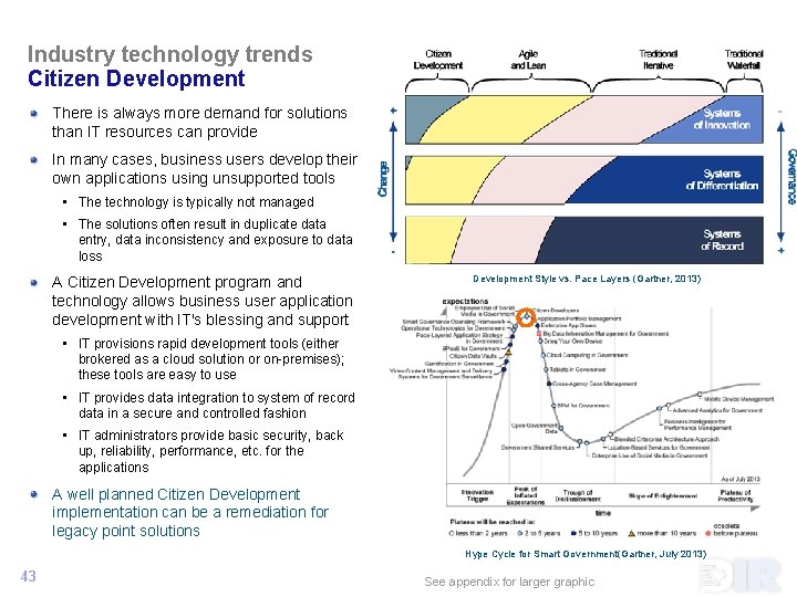 Industry technology trends Citizen Development There is always more demand for solutions than IT