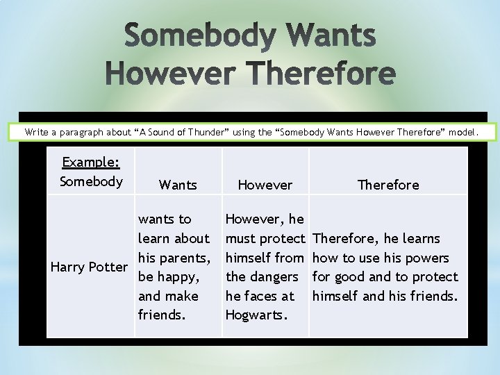 Write a paragraph about “A Sound of Thunder” using the “Somebody Wants However Therefore”