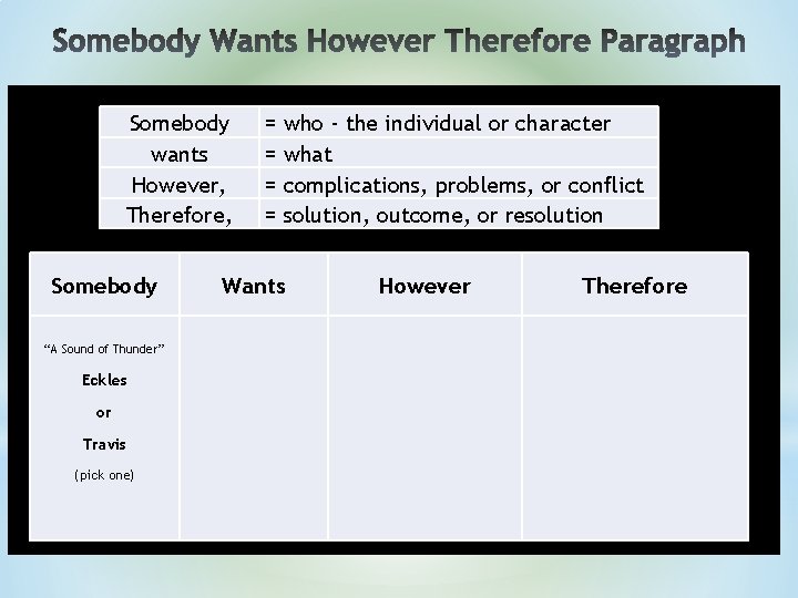 Somebody wants However, Therefore, Somebody = = who - the individual or character what