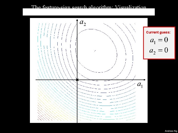 The feature-sign search algorithm: Visualization Current guess: Starting from zero (default) Andrew Ng The feature-sign search algorithm: Visualization Current guess: Starting from zero (default) Andrew Ng