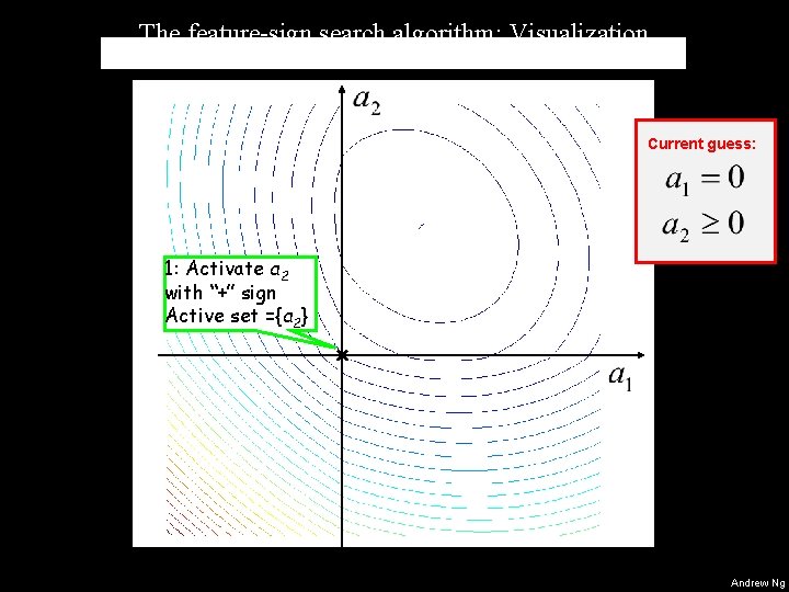 The feature-sign search algorithm: Visualization Current guess: 1: Activate a 2 with “+” sign The feature-sign search algorithm: Visualization Current guess: 1: Activate a 2 with “+” sign
