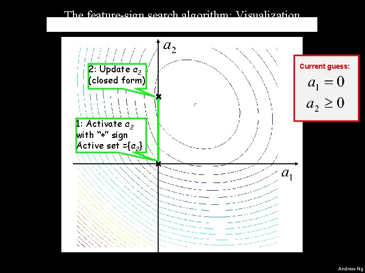 The feature-sign search algorithm: Visualization 2: Update a 2 (closed form) Current guess: 1: The feature-sign search algorithm: Visualization 2: Update a 2 (closed form) Current guess: 1: