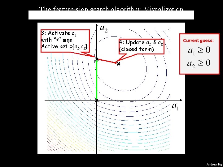 The feature-sign search algorithm: Visualization 3: Activate a 1 with “+” sign Active set The feature-sign search algorithm: Visualization 3: Activate a 1 with “+” sign Active set