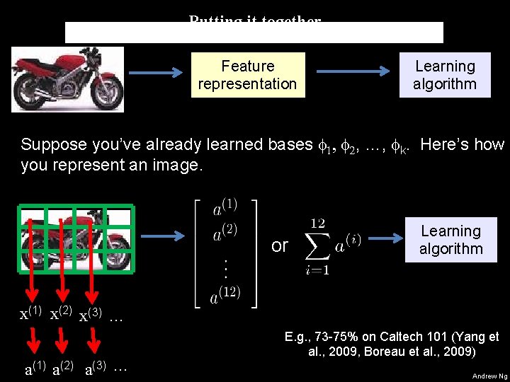 Putting it together Feature representation Learning algorithm Suppose you’ve already learned bases 1, 2, Putting it together Feature representation Learning algorithm Suppose you’ve already learned bases 1, 2,
