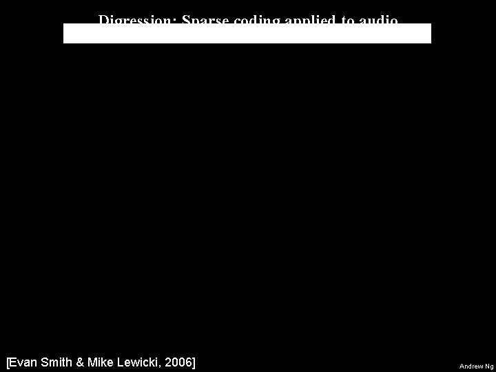 Digression: Sparse coding applied to audio [Evan Smith & Mike Lewicki, 2006] Andrew Ng