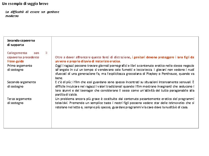 Un esempio di saggio breve La difficoltà di essere un genitore moderno Secondo capoverso