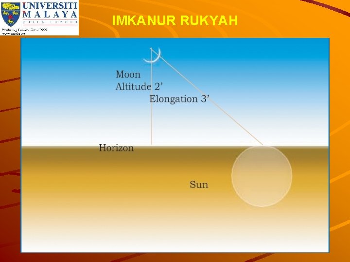 IMKANUR RUKYAH 