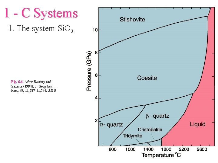 1 - C Systems 1. The system Si. O 2 Fig. 6. 6. After
