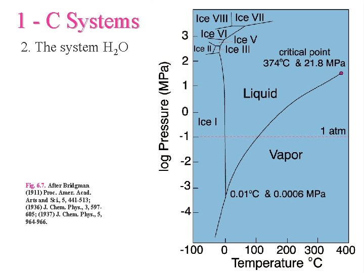 1 - C Systems 2. The system H 2 O Fig. 6. 7. After
