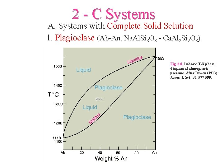 2 - C Systems A. Systems with Complete Solid Solution 1. Plagioclase (Ab-An, Na.