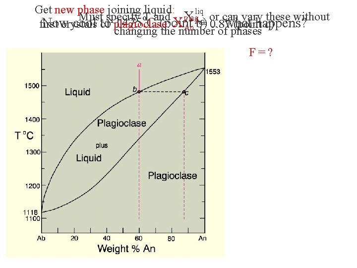 Get new phase joining liquid: liq Must specify o. T and plag or can